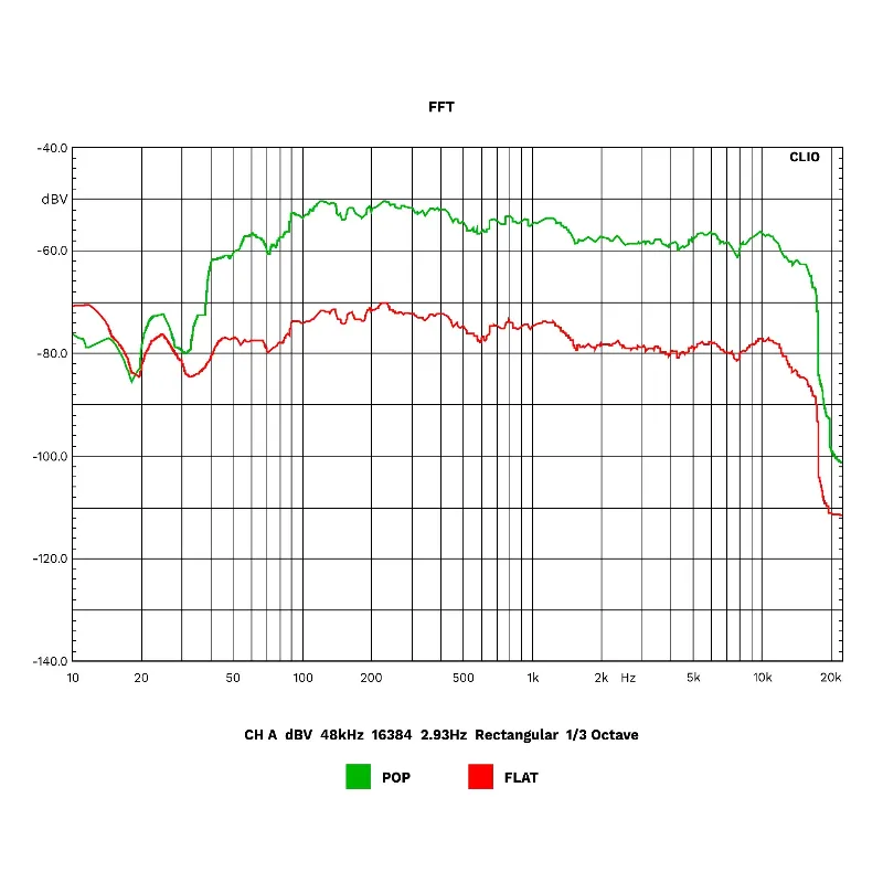 Sistem Hi-Fi CD USB BT FM DAB+ Kruger&Matz